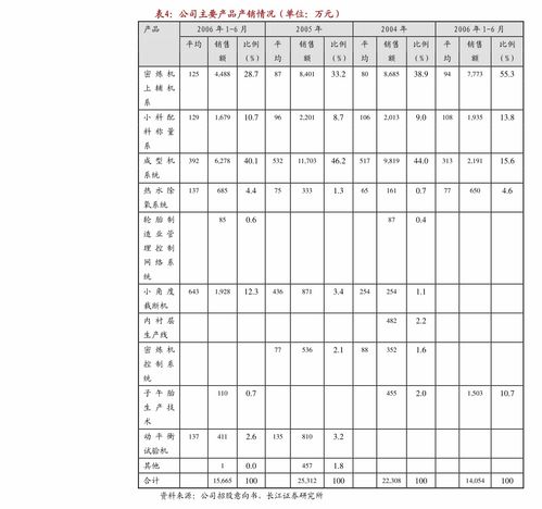 肇民科技 以科技中介服務(wù)驅(qū)動(dòng)增長，財(cái)務(wù)報(bào)表與審計(jì)報(bào)告揭示穩(wěn)健財(cái)務(wù)結(jié)構(gòu)